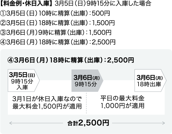 【料金例・休日入庫】 3月5日(日)9時15分に入庫した場合